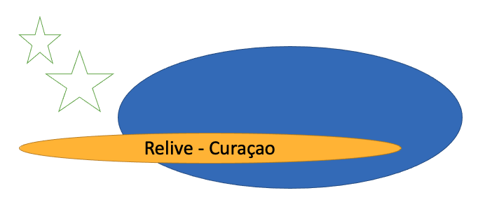 Relive Curacao